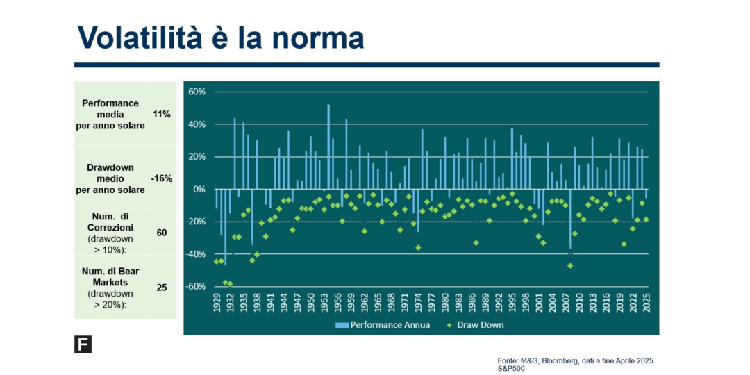 Rappresentazione visiva dell'articolo: Mercati Agitati? Ecco come non perdere soldi - La volatilità!